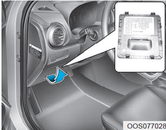 Instrument panel fuse panel location