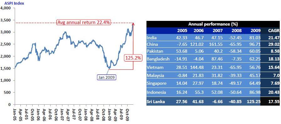 cse-market-2009.JPG
