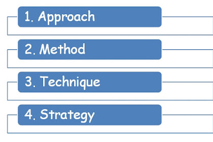 Approach Method Technique dan Strategy (Istilah dalam Mengajar Bahasa Inggris)