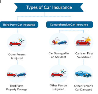 car insurance ke fayde in hindi