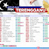 Keputusan PRN 2023 - Terengganu