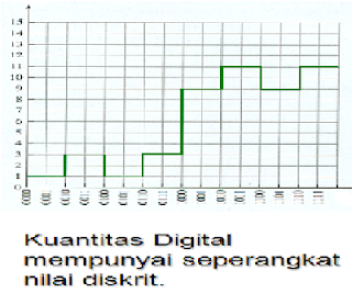 perbandingan digital dan analog