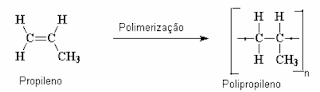 polimerização