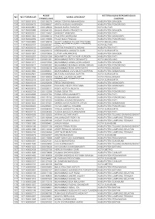 daftar peserta lulus SKD dan peserta TPA Sipencantar Kemenhub 2017 2