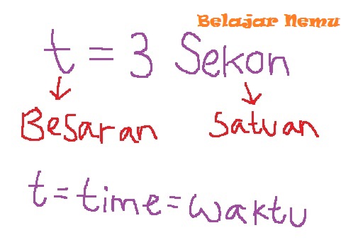 Contoh Besaran Pokok Dan Turunan Beserta Dimensinya 