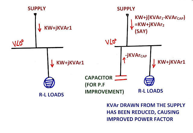 POWER FACTOR IMPROVEMENT