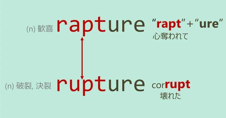 rapture, rupture, スペルが似ている英単語