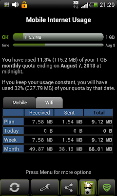 3G Watchdog: App Showing your Wi-Fi data usage pattern 