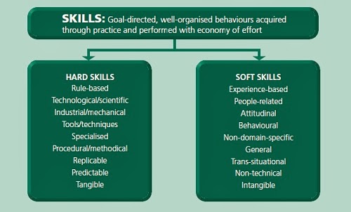 ما هي المهارات الشخصية Soft Skills مدونة عبدالله متوكل