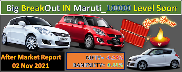 Big Breakout In Maruti_Soon it can touch 10000.