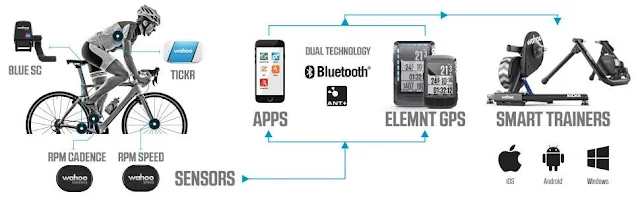 Wahoo ELEMNT Bolt GPS Bike Computer, Best Bike Computer Under $200