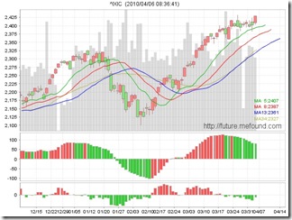 nasdaq