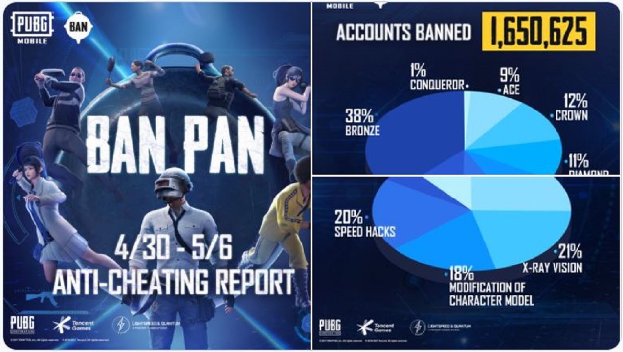 PUBG Mobile 33 BAN PAN Report is Here: Read here for more details