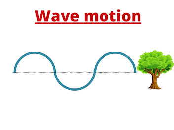 Waves Notes o level