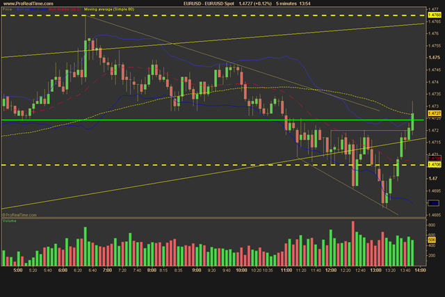 EUR_USD Spot