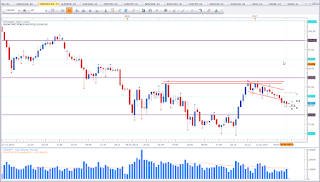 Weekly chart of CAD vs JPY