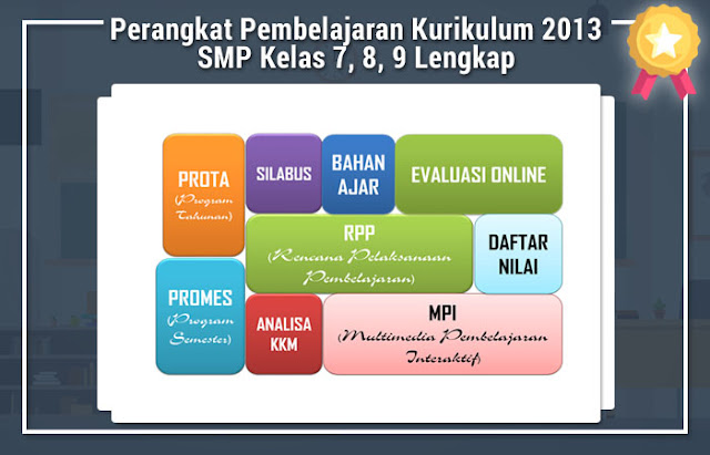 Perangkat Pembelajaran Kurikulum 2013 SMP Kelas 7, 8, 9 Lengkap