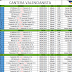 Resultados del F-8 de la Cantera los días 8, 9 y 10/04/2016