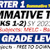 SUMMATIVE TESTS NO. 1 (WEEKS 1-2) Q1: SY 2023-2024