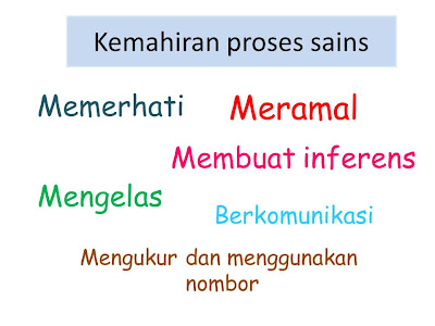 Mari Mengembara ke Dunia Sains: Dunia Sains dan Teknologi 