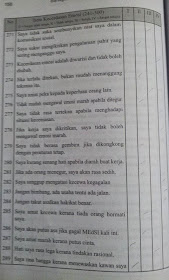 Contoh Soalan Ujian MEdSI (MEdSI Test Sample Questions as Practices/Exercises)