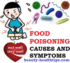 Food Poisoning-Treatment