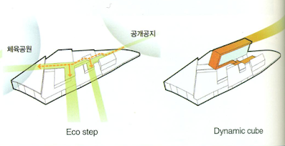 Architecture Competition Annual 2012 / Korea East-West Power Corporation