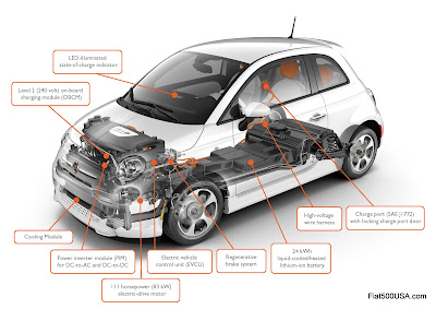 Under the skin of the Fiat 500e