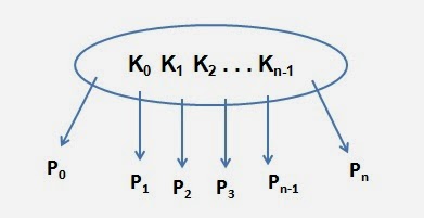 What are B-Trees?