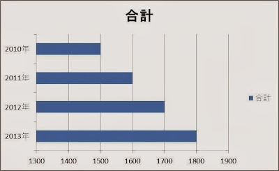 縦軸反転グラフ