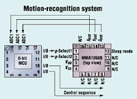 Accelerometer Sensor