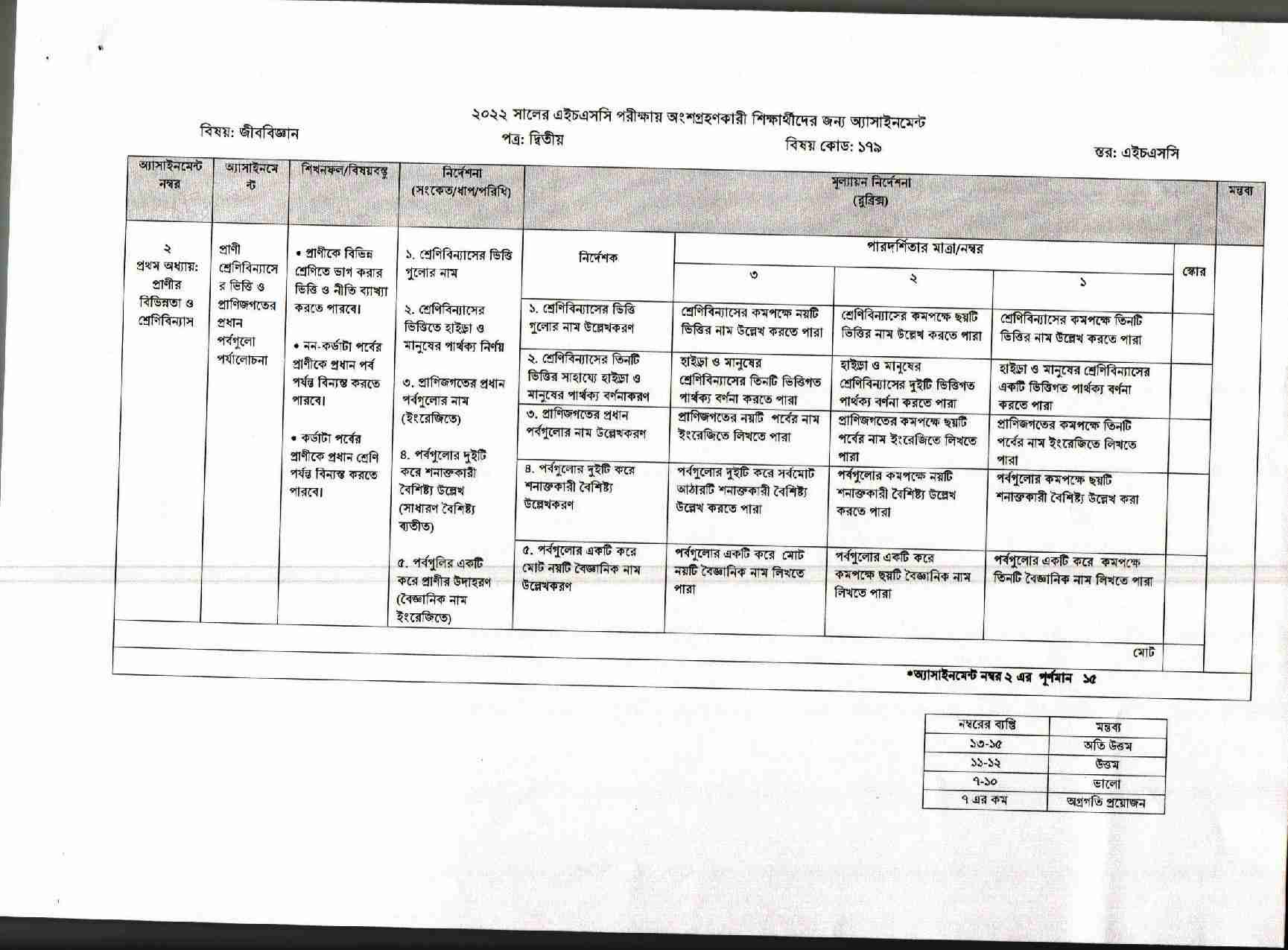 HSC Biology 8th week Assignment Answer 2022