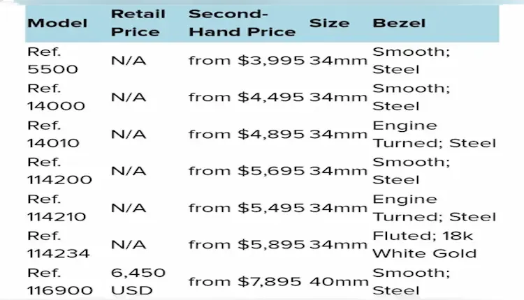 Table of prices for the Rolex air king watch