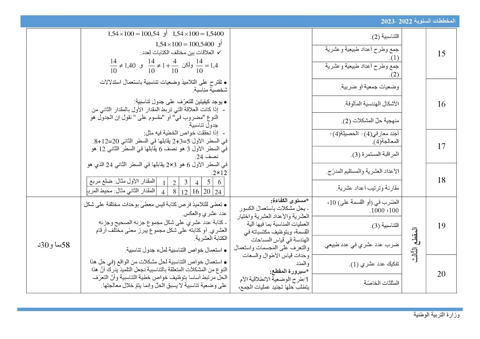 المخططات السنوية للتعلمات وآليات تنفيذها - سبتمبر 2022 للخامسة ابتدائي