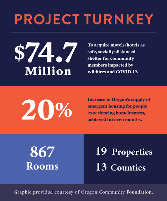 Info graphic provided by OCF