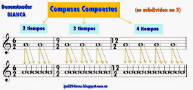 compases  6/2 9/2 y 12/2