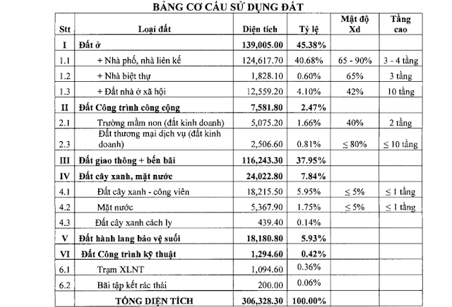 quy hoạch dự án tương bình hiệp