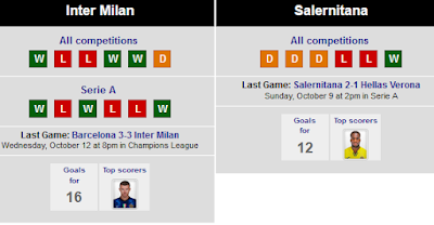 Head to Head Inter Milan vs Salernitana