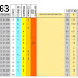 J63 Pronostico y analisis de la Quiniela