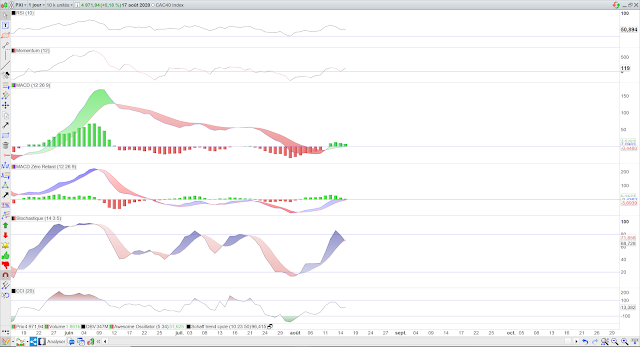 Indicateurs techniques CAC40 18/08/20