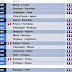 Liste des matchs diffusés sur TF1 avec horaires!