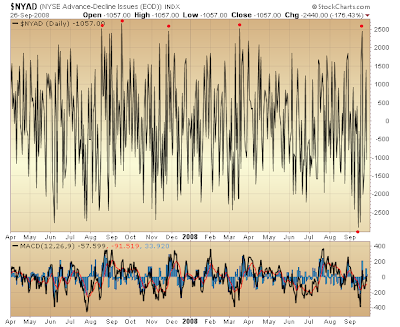 $NYAD