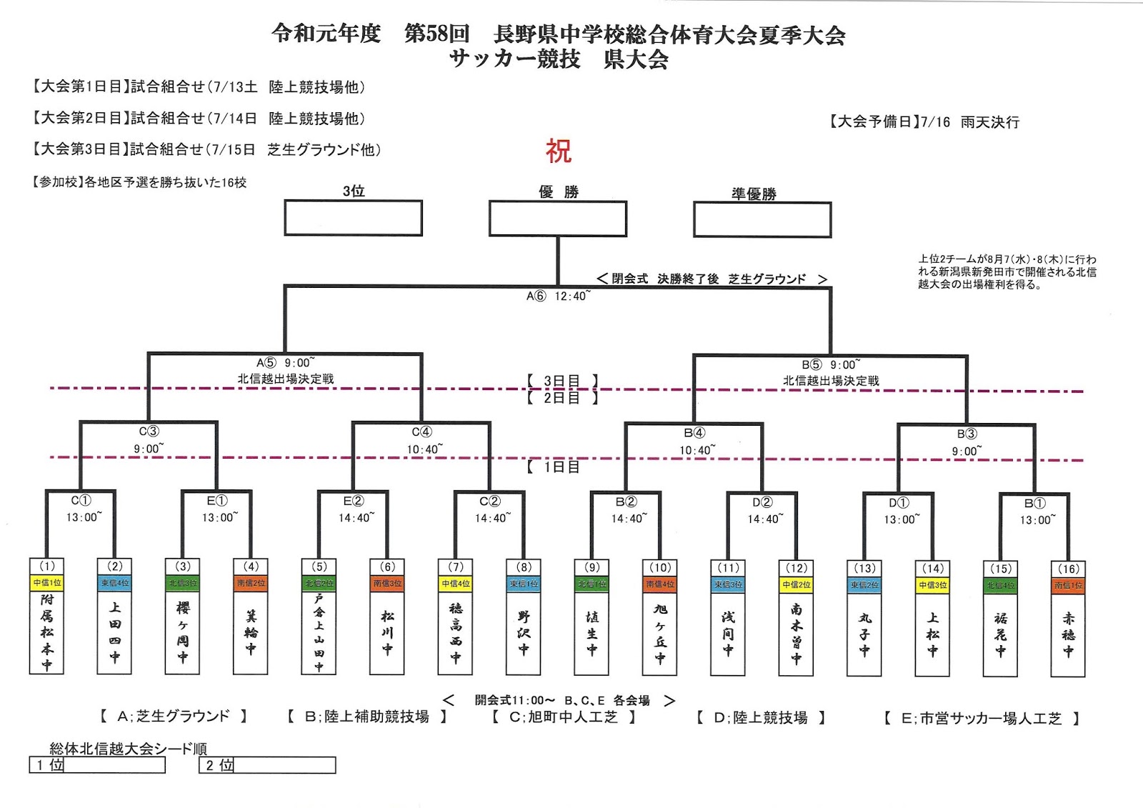 Fcdp F C Daiyon Pampero 中体連 夏季大会 長野県大会