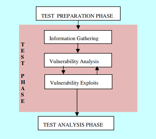 what-is-penetration-testing