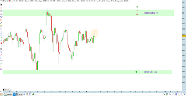 trading cac40 12/09/20
