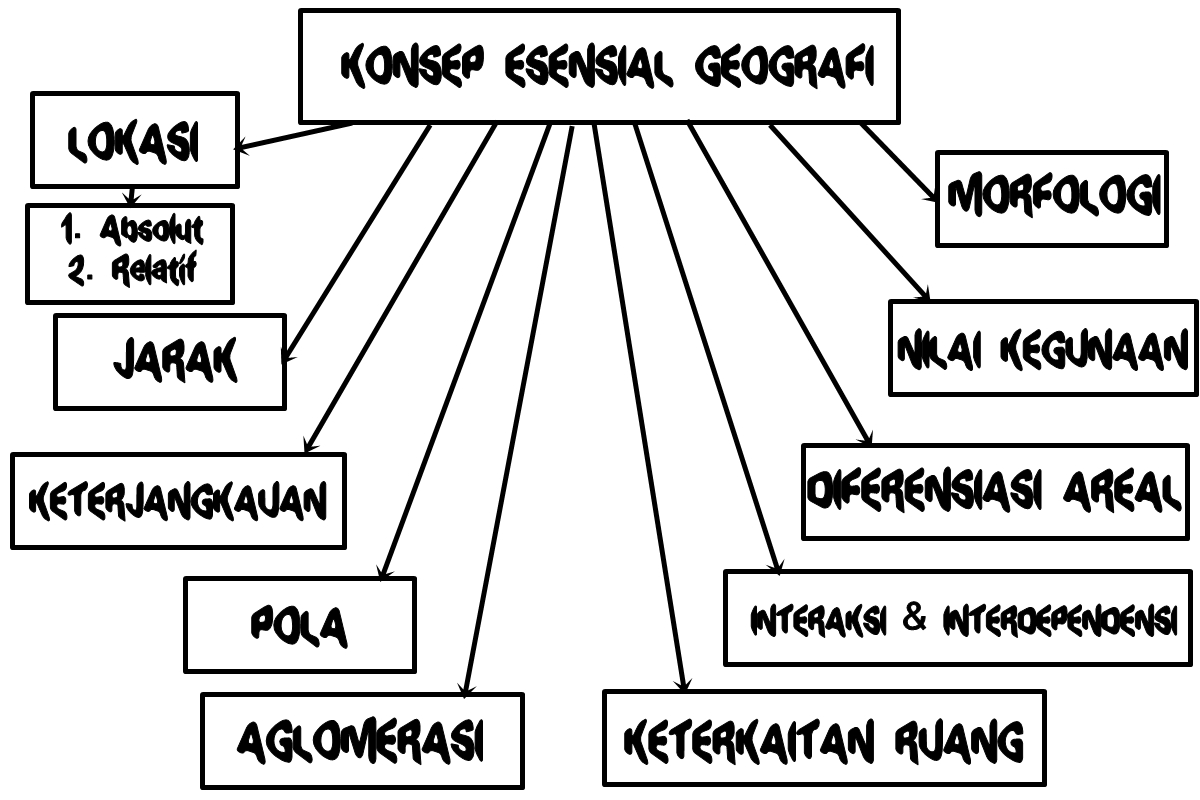 Sejarah Pengertian Konsep Dan Ciri  Review Ebooks