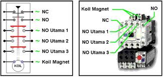 Pengertian Dasar Kontaktor  Magnet Magnetic Contactor MC 