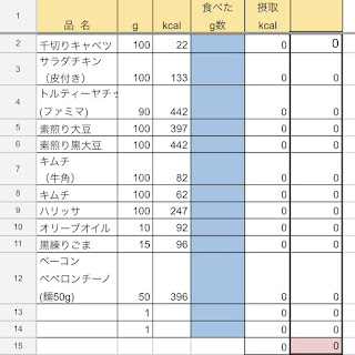 スプレッドシートでカロリー計算表作成