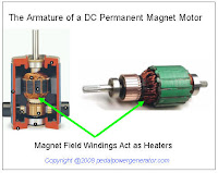 Ac Motor Armature1