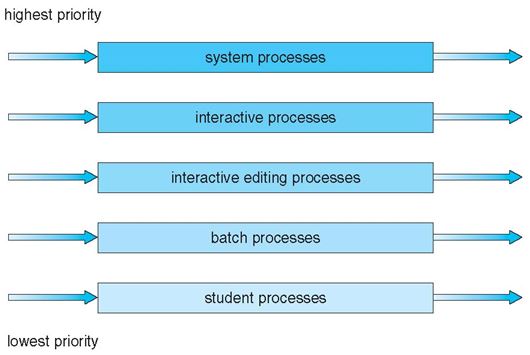 Operating System - Part 5 Operating System - Part 5